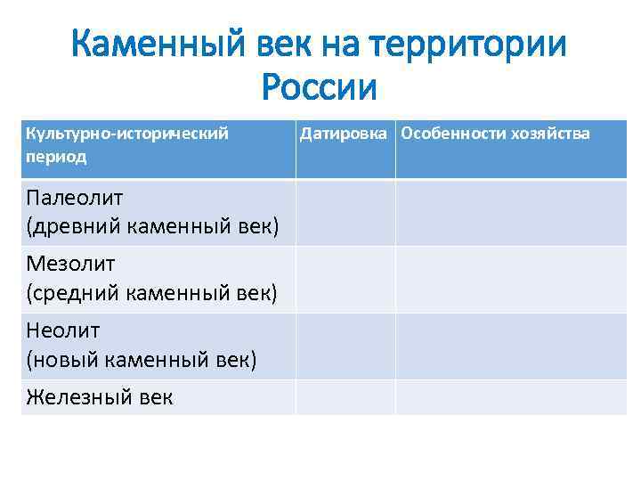 Каменный век на территории России Культурно-исторический период Палеолит (древний каменный век) Мезолит (средний каменный