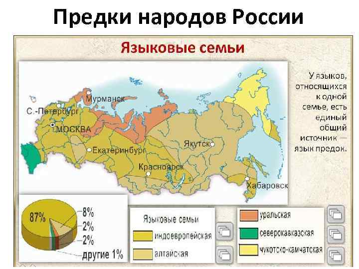 Предки народов России 