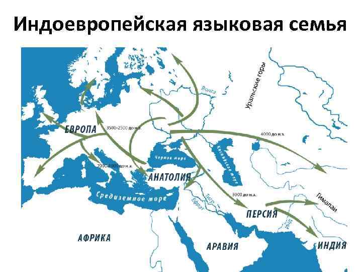 Индоевропейская языковая семья 