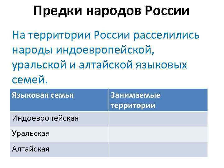 Предки народов России На территории России расселились народы индоевропейской, уральской и алтайской языковых семей.