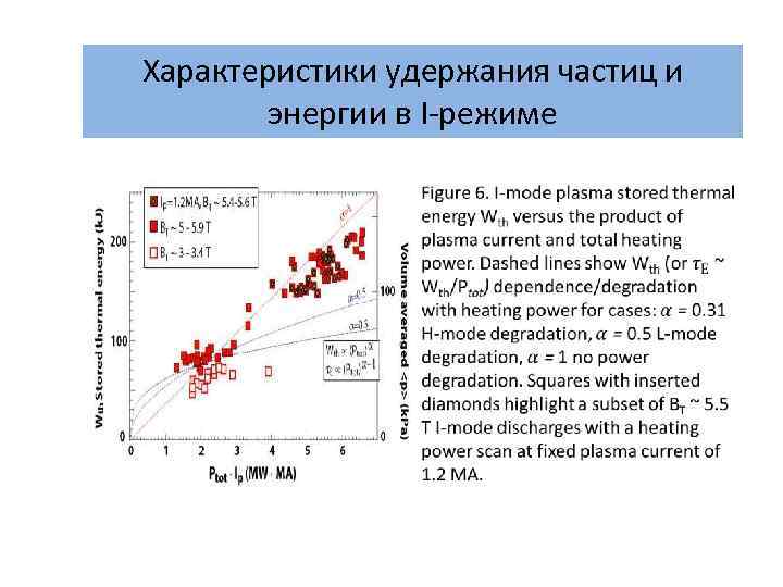 Характеристики удержания частиц и энергии в I-режиме 