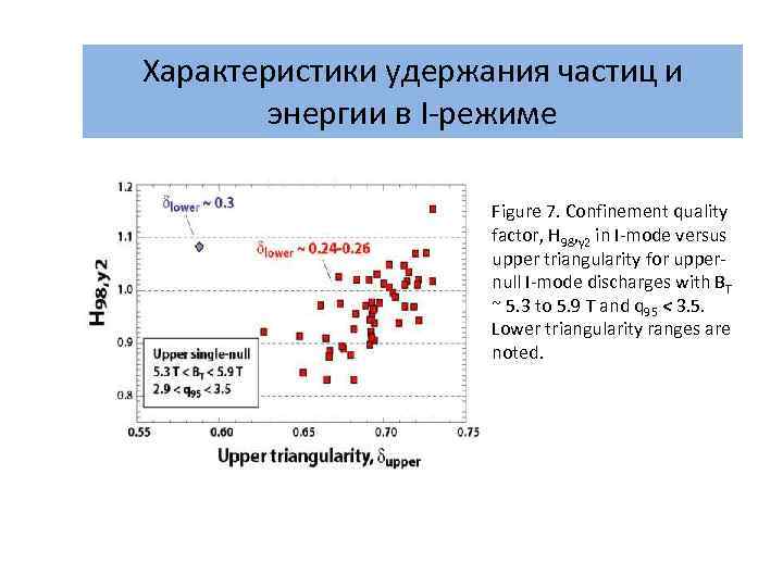 Характеристики удержания частиц и энергии в I-режиме Figure 7. Confinement quality factor, H 98,