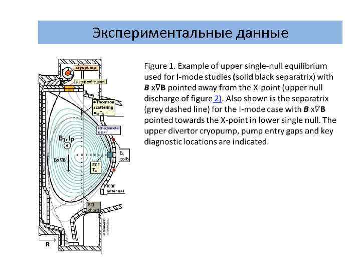 Экспериментальные данные 