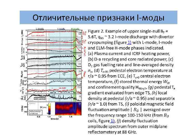 Отличительные признаки I-моды 