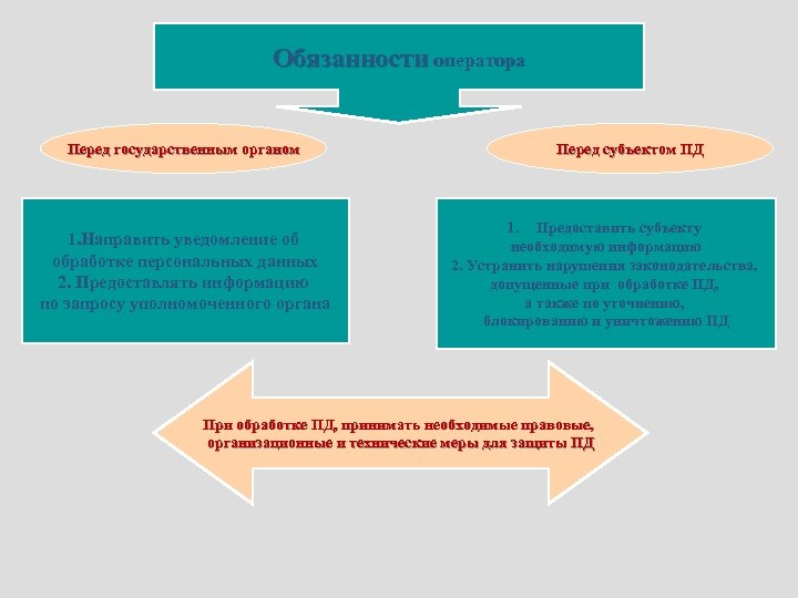 Уполномоченный орган по защите персональных данных. Уполномоченный орган это защита персональных данных. Субъекты Пд.