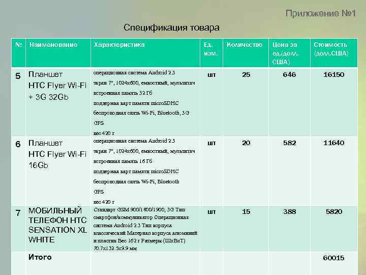 Приложение № 1 Спецификация товара № Наименование 5 Планшет HTC Flyer Wi-Fi + 3