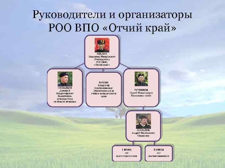 Руководители и организаторы РОО ВПО «Отчий край» 