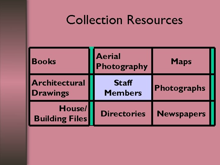 Collection Resources Aerial Photography Maps Architectural Drawings Staff Members Photographs House/ Building Files Directories