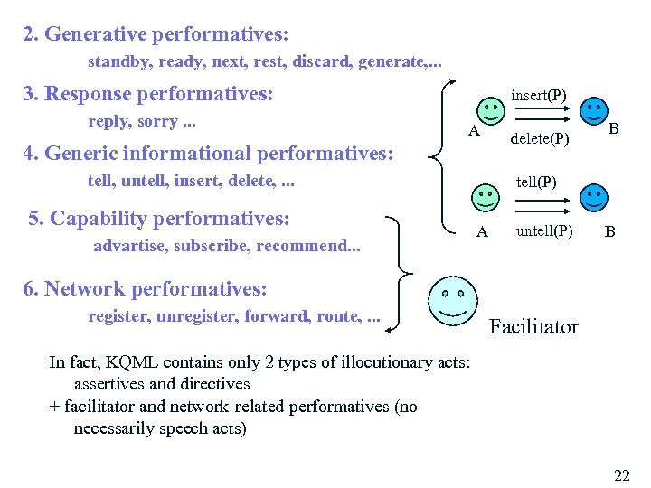 2. Generative performatives: standby, ready, next, rest, discard, generate, . . . 3. Response