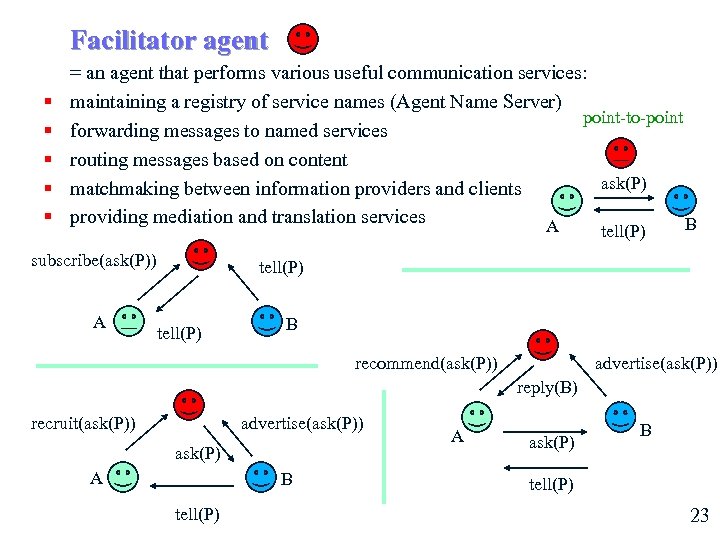 Facilitator agent § § § = an agent that performs various useful communication services: