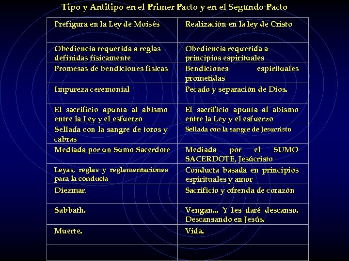  Tipo y Antitipo en el Primer Pacto y en el Segundo Pacto Prefigura