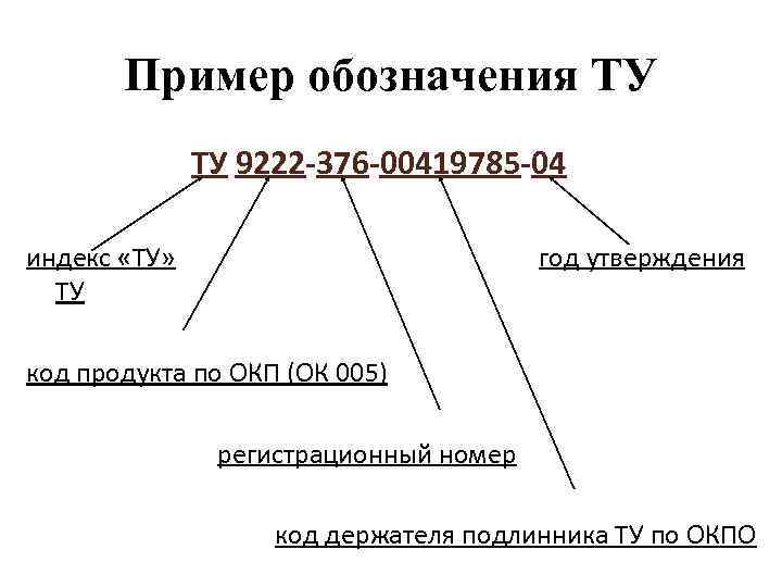 Стандарт организации правила организации