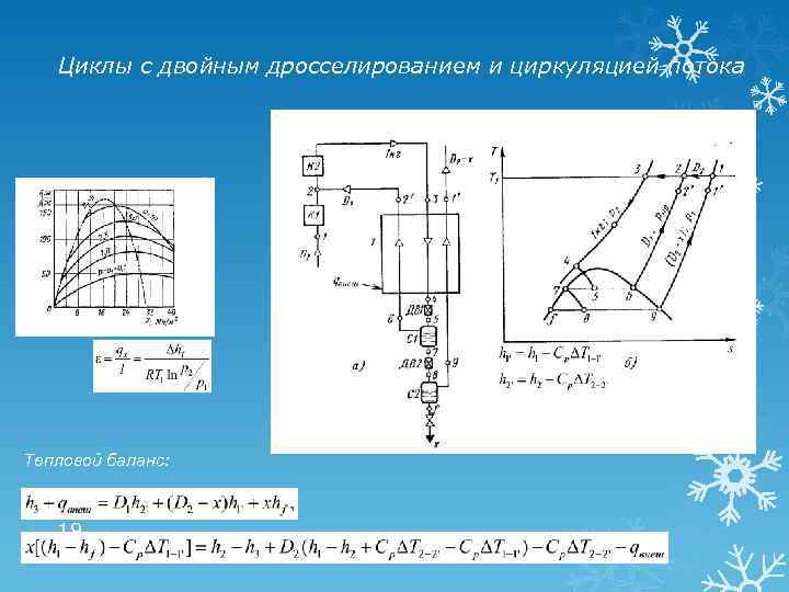 Циклы с двойным дросселированием и циркуляцией потока Тепловой баланс: 19 