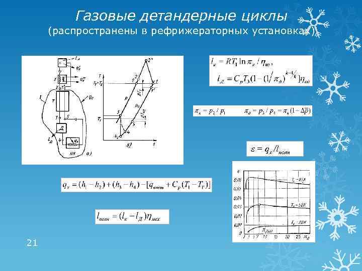 Газовые детандерные циклы (распространены в рефрижераторных установках) = qx /lполн. 21 