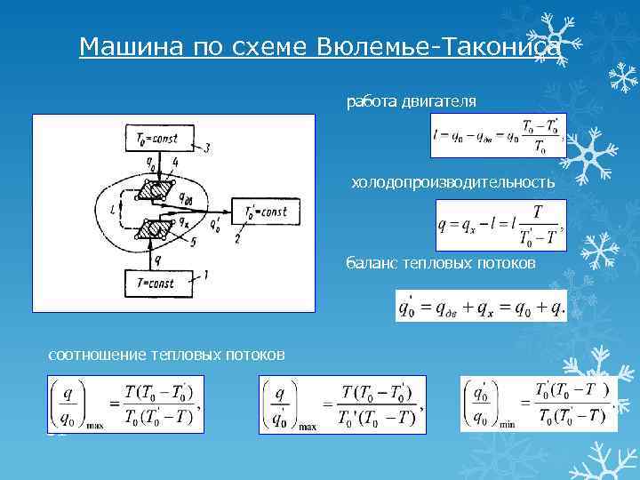 Машина по схеме Вюлемье-Такониса работа двигателя холодопроизводительность баланс тепловых потоков соотношение тепловых потоков 31