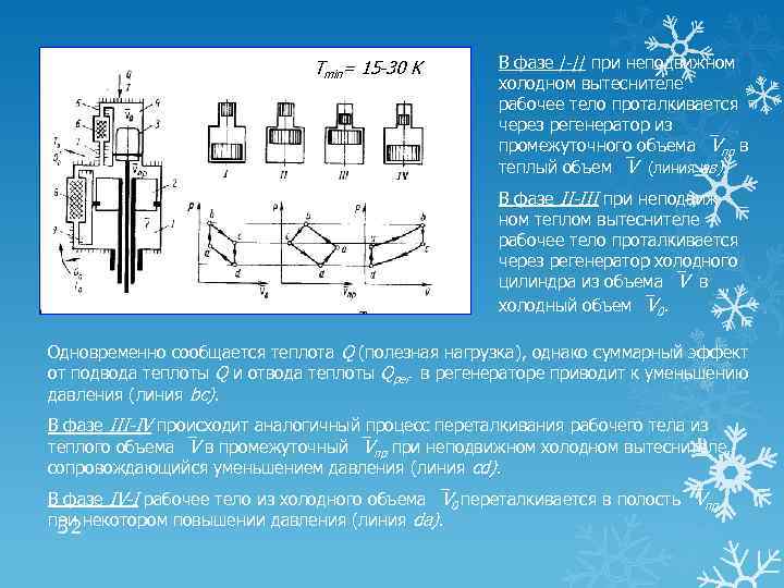 Tmin= 15 -30 K В фазе /-// при неподвижном холодном вытеснителе рабочее тело проталкивается