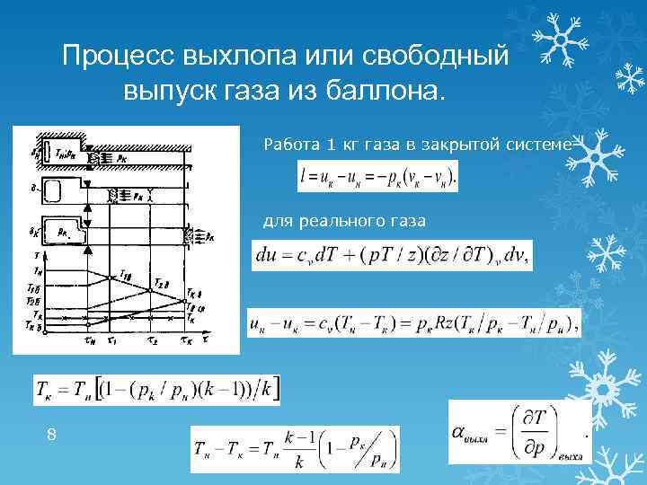 Процесс выхлопа или свободный выпуск газа из баллона. Работа 1 кг газа в закрытой