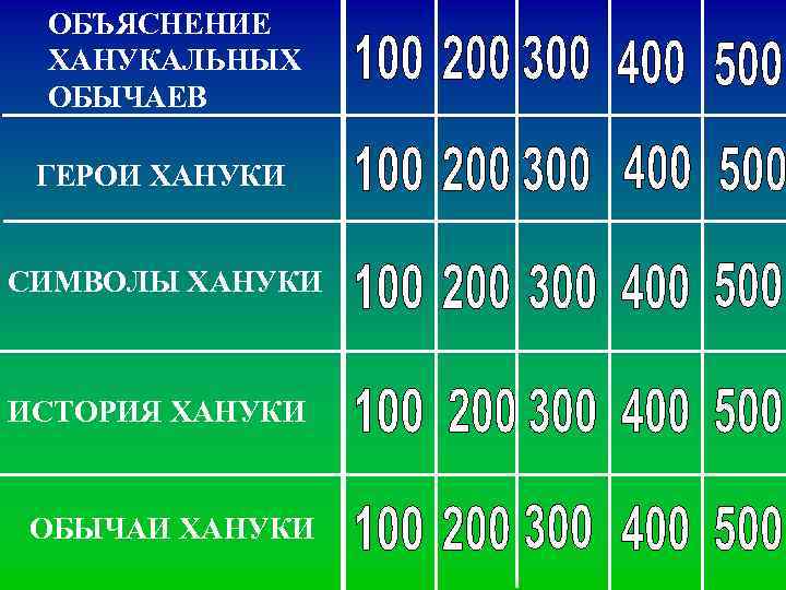 ОБЪЯСНЕНИЕ ХАНУКАЛЬНЫХ ОБЫЧАЕВ ГЕРОИ ХАНУКИ СИМВОЛЫ ХАНУКИ ИСТОРИЯ ХАНУКИ ОБЫЧАИ ХАНУКИ 