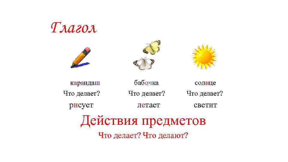 Глагол карандаш Что делает? бабочка Что делает? солнце Что делает? рисует летает светит Действия