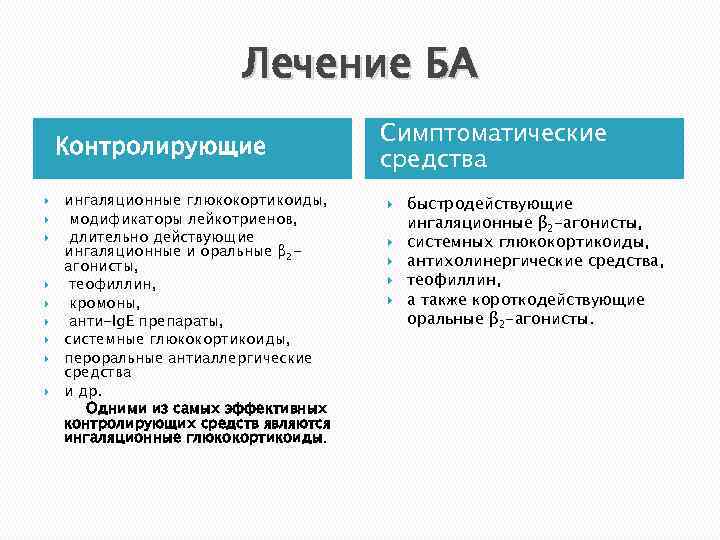 Лечение БА Контролирующие ингаляционные глюкокортикоиды, модификаторы лейкотриенов, длительно действующие ингаляционные и оральные β 2