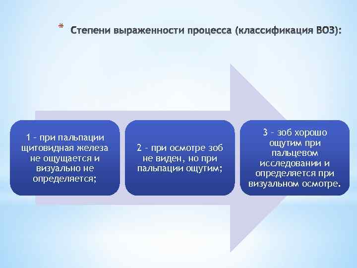* 1 – при пальпации щитовидная железа не ощущается и визуально не определяется; 2