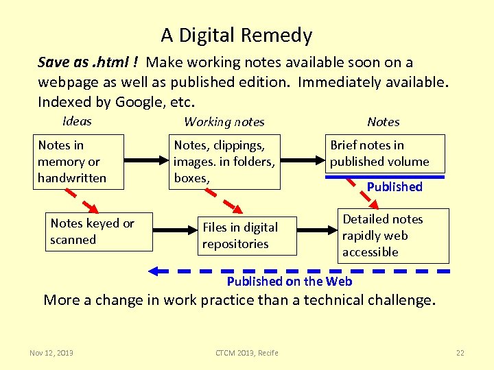 A Digital Remedy Save as. html ! Make working notes available soon on a