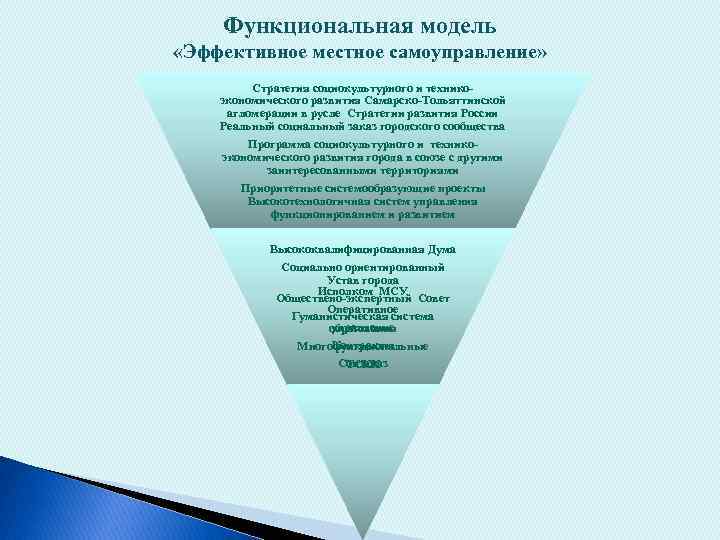 Функциональная модель «Эффективное местное самоуправление» Стратегия социокультурного и техникоэкономического развития Самарско-Тольяттинской агломерации в русле