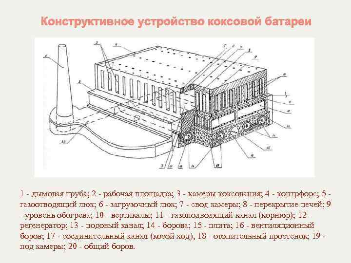 Коксовые батареи картинки