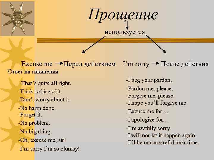 Прощение используется Excuse me Перед действием I’m sorry После действия Ответ на извинения -That’s