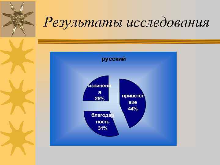 Результаты исследования 