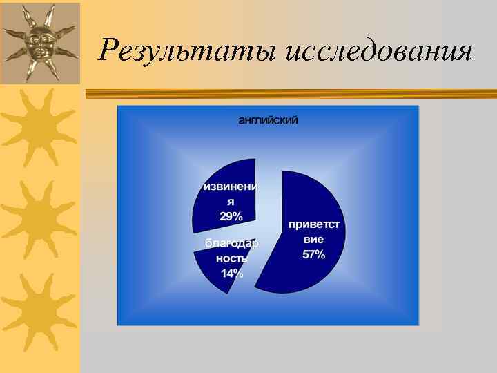 Результаты исследования 