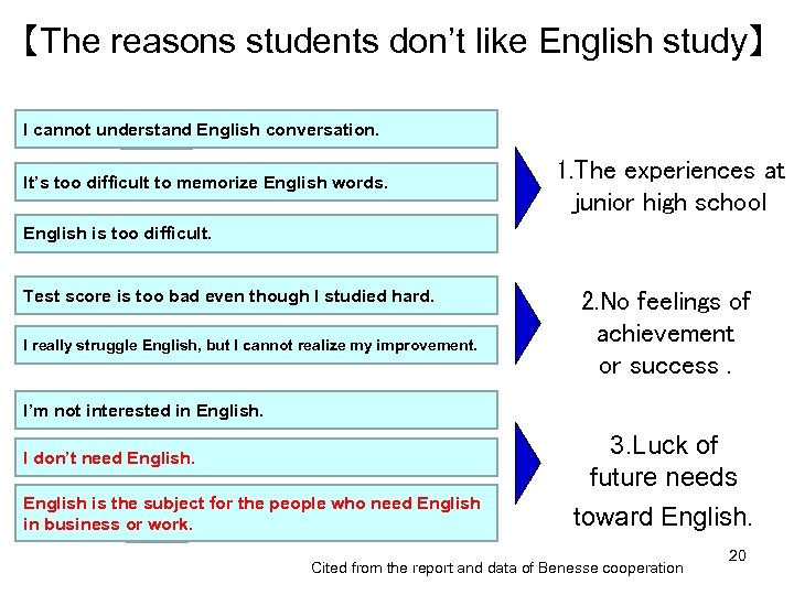 【The reasons students don’t like English study】 I cannot understand English conversation. It’s too