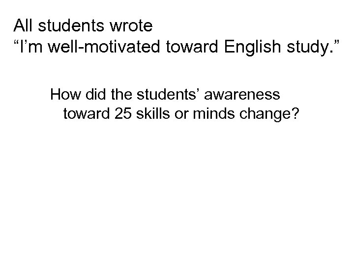 All students wrote “I’m well-motivated toward English study. ” How did the students’ awareness