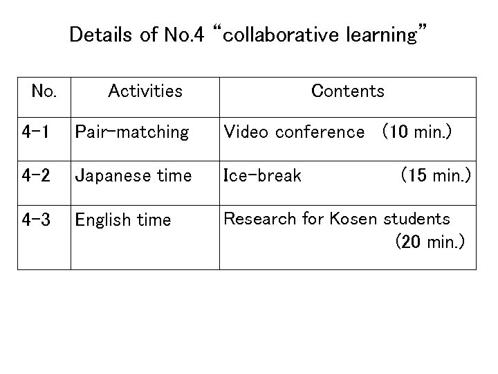 Details of No. 4 “collaborative learning” No. Activities Contents 4 -1 Pair-matching Video conference