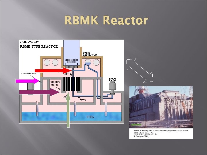 RBMK Reactor 