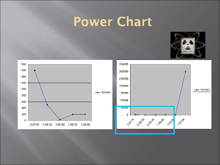 Power Chart 