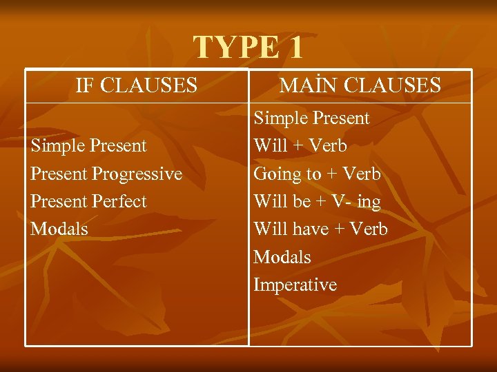 TYPE 1 IF CLAUSES Simple Present Progressive Present Perfect Modals MAİN CLAUSES Simple Present