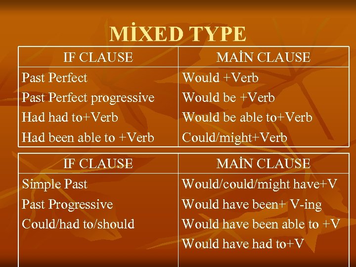 MİXED TYPE IF CLAUSE Past Perfect progressive Had had to+Verb Had been able to