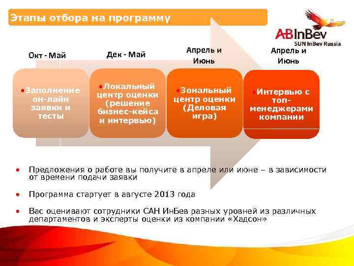 Этапы отбора на программу Окт - Май • Заполнение он-лайн заявки и тесты Дек