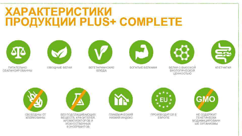 ХАРАКТЕРИСТИКИ ПРОДУКЦИИ PLUS+ COMPLETE ПИТАТЕЛЬНО СБАЛАНСИРОВАННЫ ОВОЩНЫЕ БЕЛКИ ВЕГЕТАРИАНСКИЕ БЛЮДА БОГАТЫЕ БЕЛКАМИ БЕЛКИ С