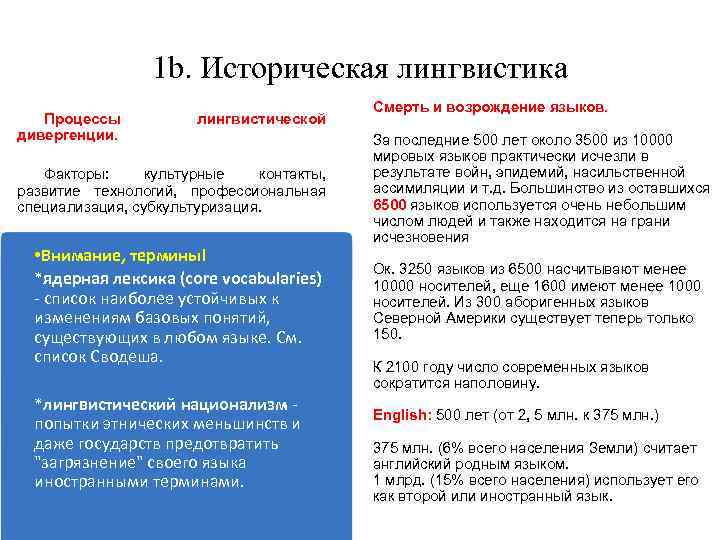 1 b. Историческая лингвистика Процессы дивергенции. лингвистической Факторы: культурные контакты, развитие технологий, профессиональная специализация,