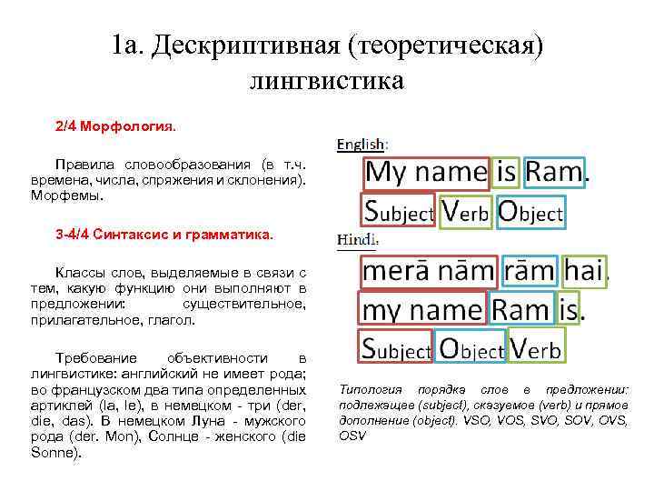 1 a. Дескриптивная (теоретическая) лингвистика 2/4 Морфология. Правила словообразования (в т. ч. времена, числа,