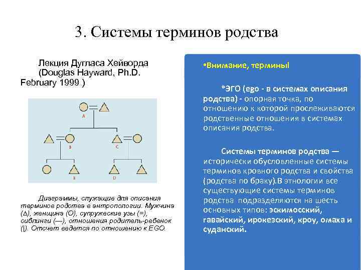 3. Системы терминов родства Лекция Дугласа Хейворда (Douglas Hayward, Ph. D. February 1999 )
