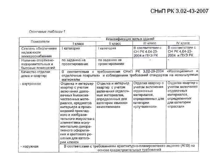 СНи. П РК 3. 02 43 2007 