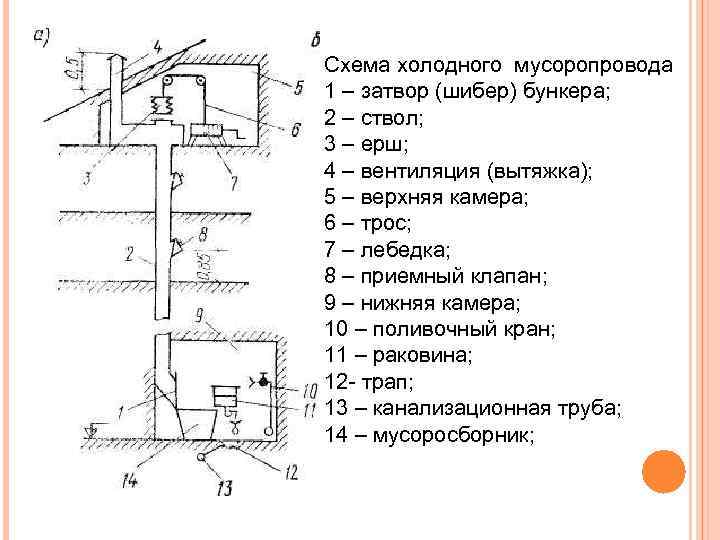 Схема холодной установки