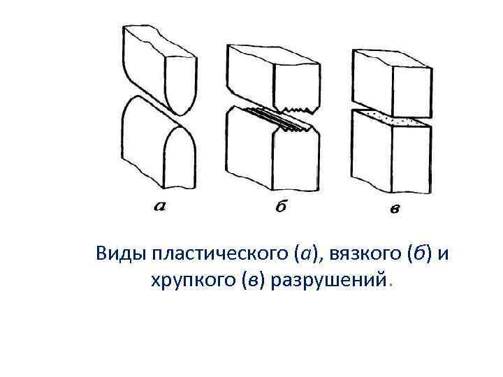 Виды разрушения стали. Хрупкое и пластическое разрушение. Виды хрупкого разрушения. Виды пластичного (вязкого) и хрупкого разрушения. Пластическое разрушение.