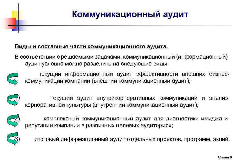 Коммуникационный аудит Виды и составные части коммуникационного аудита. В соответствии с решаемыми задачами, коммуникационный