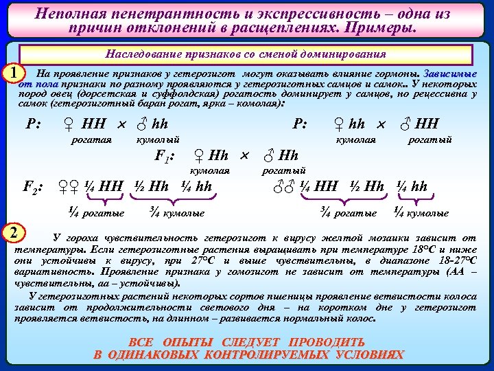 Неполная пенетрантность и экспрессивность – одна из причин отклонений в расщеплениях. Примеры. Наследование признаков