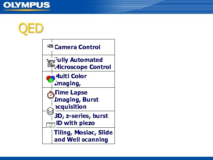 QED Camera Control Fully Automated Microscope Control Multi Color Imaging, Time Lapse Imaging, Burst