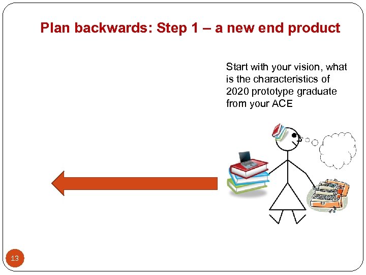 Plan backwards: Step 1 – a new end product Start with your vision, what